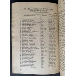 REPORT on the activities of the Board of the Military Knowledge Society for the year 1920. Warsaw [1921].