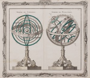Louis Brion de la Tour (1743 - 1803), Sphere de Copernic, sphere de Ptolemee, 1766