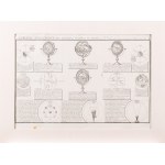 Bratři Barrierové, Sluneční soustavy (Tableau Analytique des Differens Systemes du Monde), 1829