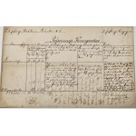 Krakow - Podgórze - Collection of military documents from the period 1867-1904