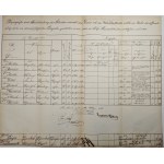 Krakow - Podgórze - Collection of military documents from the period 1867-1904