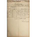 Krakow - Podgórze - Collection of military documents from the period 1867-1904
