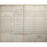 Krakow - Podgórze - Collection of military documents from the period 1867-1904