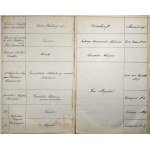 Krakow - Podgórze - Collection of military documents from the period 1867-1904