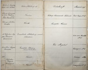Krakow - Podgórze - Collection of military documents from the period 1867-1904