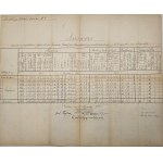 Krakow - Podgórze - Collection of military documents from the period 1867-1904