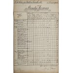 Krakow - Podgórze - Collection of military documents from the period 1867-1904