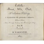 Tabella Miast, Wsi, Osad, Królestwa Polskiego, z wyrażeniem ich położenia i ludności ... T. 1-2. Warszawa 1827 W Druk. Łątkieiwcza.