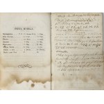 Directorium Horarum Canonicarum et Missarum pro Archidioecesi Mohyloviensi in annum Domini MDCCCLXIII.