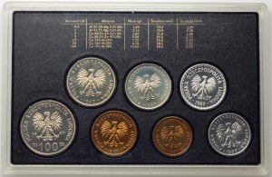 PRL, Polish Circulating Coins 1987