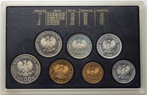 PRL, Monete circolanti polacche 1986