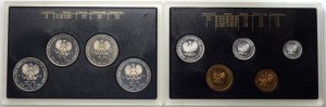 People's Republic of Poland, Polish Circulation Coins 1980