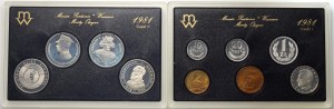 PRL, Polnische Umlaufmünzen 1981