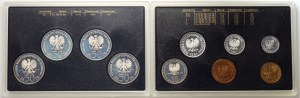 PRL, Polnische Umlaufmünzen 1981
