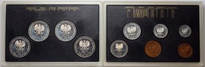PRL, Monete circolanti polacche 1981