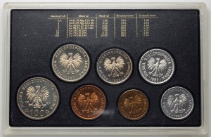 PRL, Polish Circulating Coins 1987