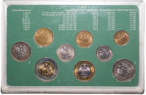 Súbor obehových mincí po nominálnej hodnote 1990-1995