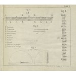 Vorschriften für das Reiten, Zelten, Vorpostendienst und Marschieren. Paris 1864, b. Aufl. 14 cm, S. 64....