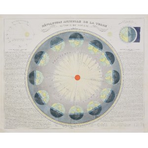 H. NICOLLET (19. století) - grafický návrh, Jean ANDRIVEAU-GOUJON, 19. století. - nakladatel
