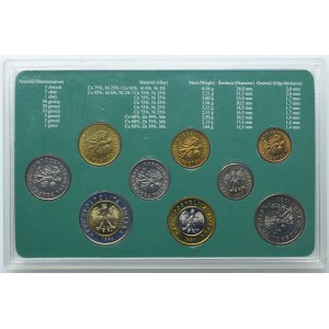 Polska, zestaw monet III RP wprowadzonych do obiegu 1.01.1995, Warszawa