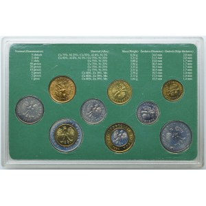 Polska, zestaw monet III RP wprowadzonych do obiegu 1.01.1995, Warszawa