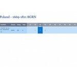 R-, Stanisław A. Poniatowski, Dwuzłotówka 1794, ułamek 1/4 (zamiast 3/4), rzadkość