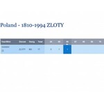 Królestwo Polskie, 1 złoty = 15 kopiejek 1839MW, Warszawa, WYŚMIENITE