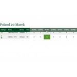 20 marek polskich 1919 - II Serja GD, przecinek w numeratorze