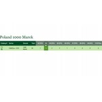 1.000 marek polskich 1919 - Ser. J