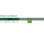 100 złotych 1940 - ser. B - falsyfikat ZWZ