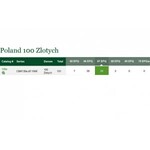 100 złotych 1948, ser. IH