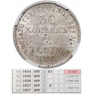 30 kopiejek = 2 złote 1834, Warszawa - najrzadsza