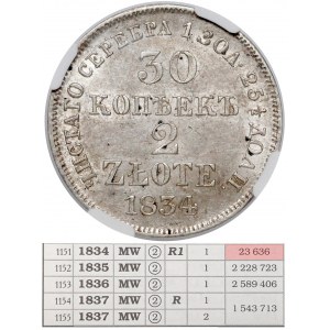 30 Kopeken = 2 Zloty 1834, Warschau - die seltenste