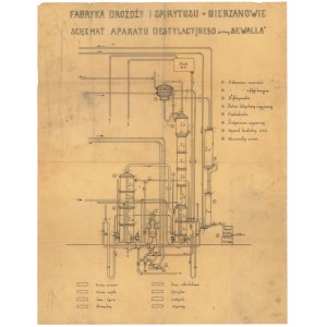 Fabryka Drożdży i Spirytusu w Bierzanowie - Schemat aparatu destylacyjnego systemu Sewalla