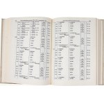 Russia Catalogue Russian Coins 1700 - 1917 1992 2nd Edition
