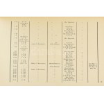 Szilágyi János: A dáciai erődrendszer helyőrségei és katonai téglabélyegei. Dissertationes Pannonicae Ser. II. No. 21...