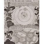 Neznámý rytec, 18. století, Sluneční soustava podle Koperníka, Tychona Brahe a Descarta, 1734