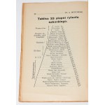 WOTOWSKI St[anisław] A[ntoni] - Tajemnice masonerji i masonów. Obrzędy, rytuały, wtajemniczenia, loże,... Warszawa 1926