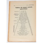 WOTOWSKI St[anislaw] A[ntoni] - Secrets of Freemasonry and Freemasons. Rites, rituals, initiations, lodges,... Warsaw 1926