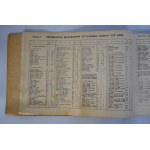 Ministerstwo Gospodarki Komunalnej Biuro Projektów Budownictwa Komunalnego - Domek Typowy Wolnostojący Typ-0148 - Warszawa 1959 r