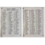 CALENDARIO 1866 - TARIFFA DELLA CASA DI VARSAVIA