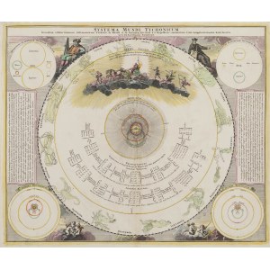 Johann Baptist Homann, Systema Mundi Tychonicum,...