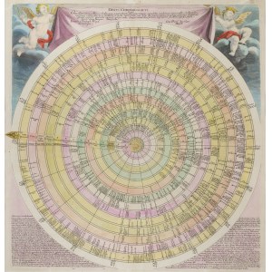 Johann Christoph Weigel, Discus Chronologicus in quo Omnes Impereatores...
