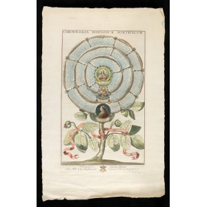 Giovanni Maria Cassini (1745-1824), Chronologia Romanorum Pontificum, 1808