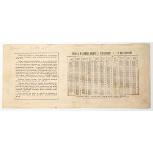 5% Treasury Bond, Series IV, 500,000 mkp, 1923