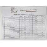 Lustrzanki NBP - emisja 2000 - komplet