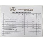 NBP mirrorbooks - 2001 issue - set