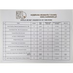 Lustrzanki NBP - emisja 1999 - komplet