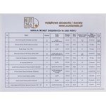 Lustrzanki NBP - emisja 2006 - komplet