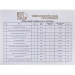 Lustrzanki NBP - emisja 1995 - komplet